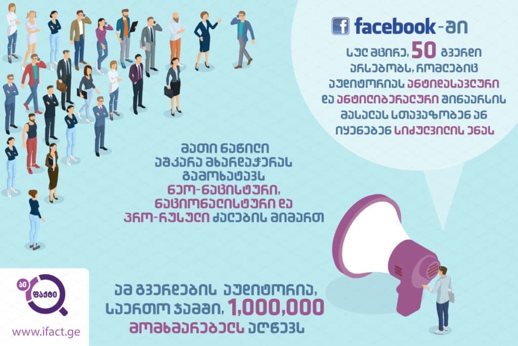 50 ფეისბუქ გვერდი შექმნილი საინფორმაციო ომისთვის