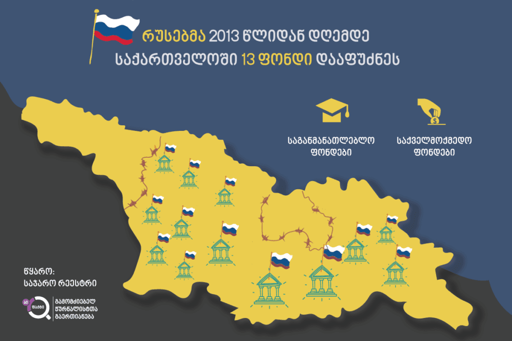რუსული ფონდები საქართველოში