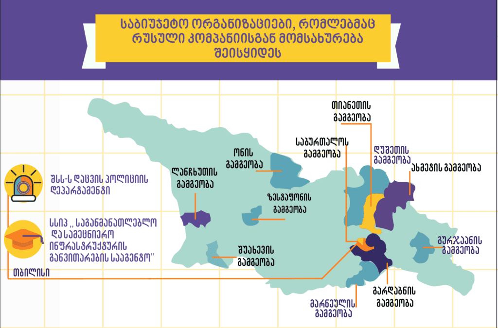 ჩვენი ბიუჯეტის ფულით რუსული კომპანია მდიდრდება