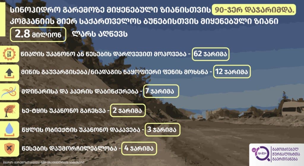 როცა ჯარიმას ჩალის ფასი აქვს