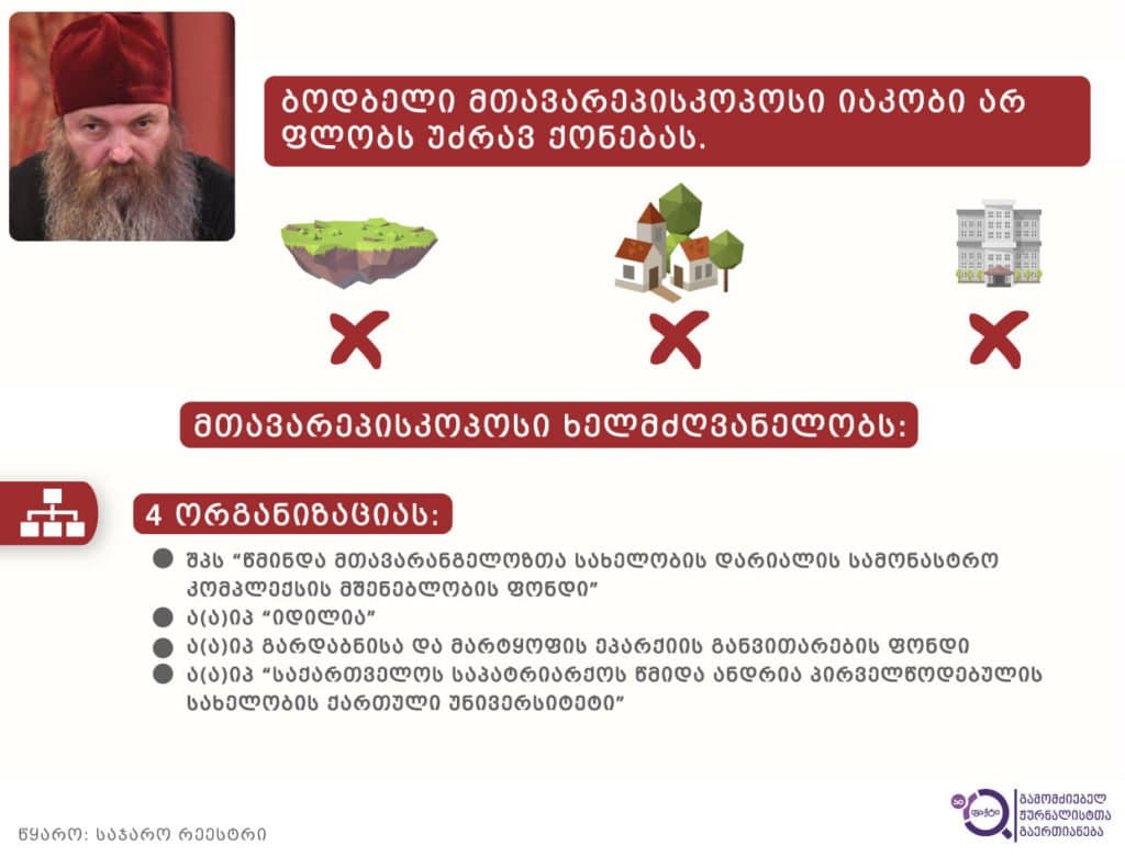 ბოდბელი მთავარეპისკოპოსი იაკობი