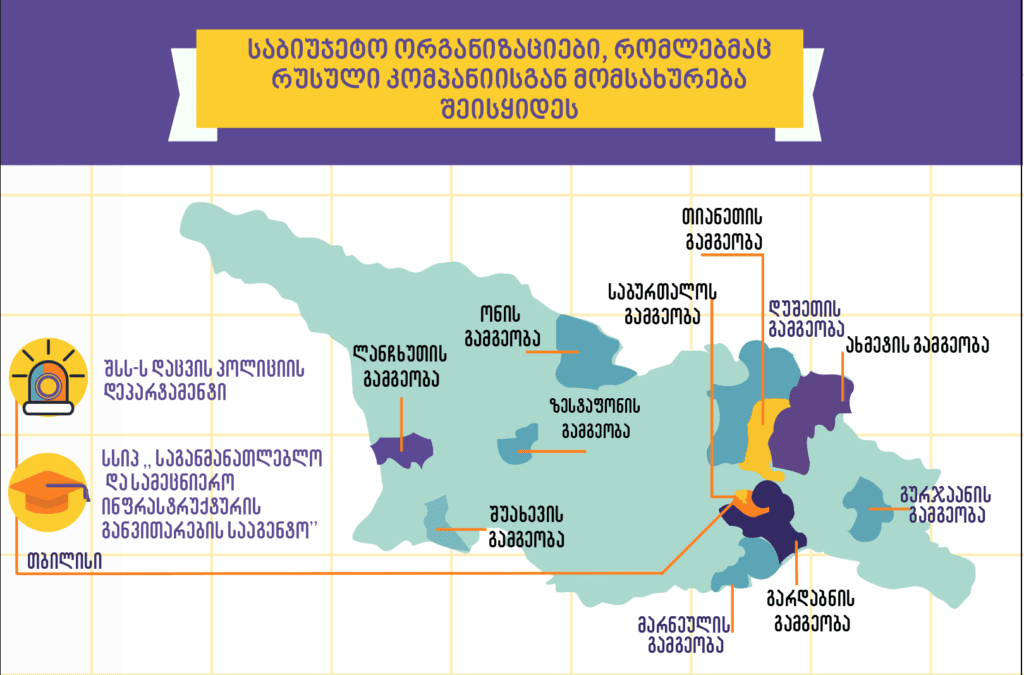 ჩვენი ბიუჯეტის ფულით რუსული კომპანია მდიდრდება